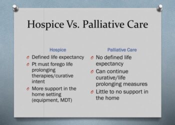 Palliative Care vs Hospice Care - Which is Right for You?